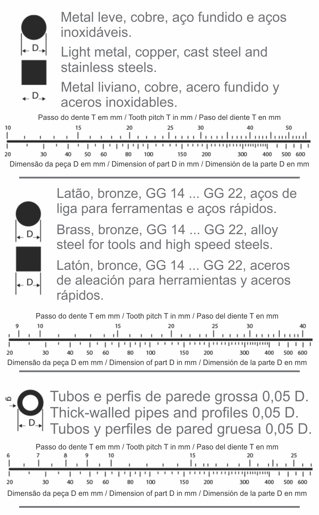 serras hss segmentadas