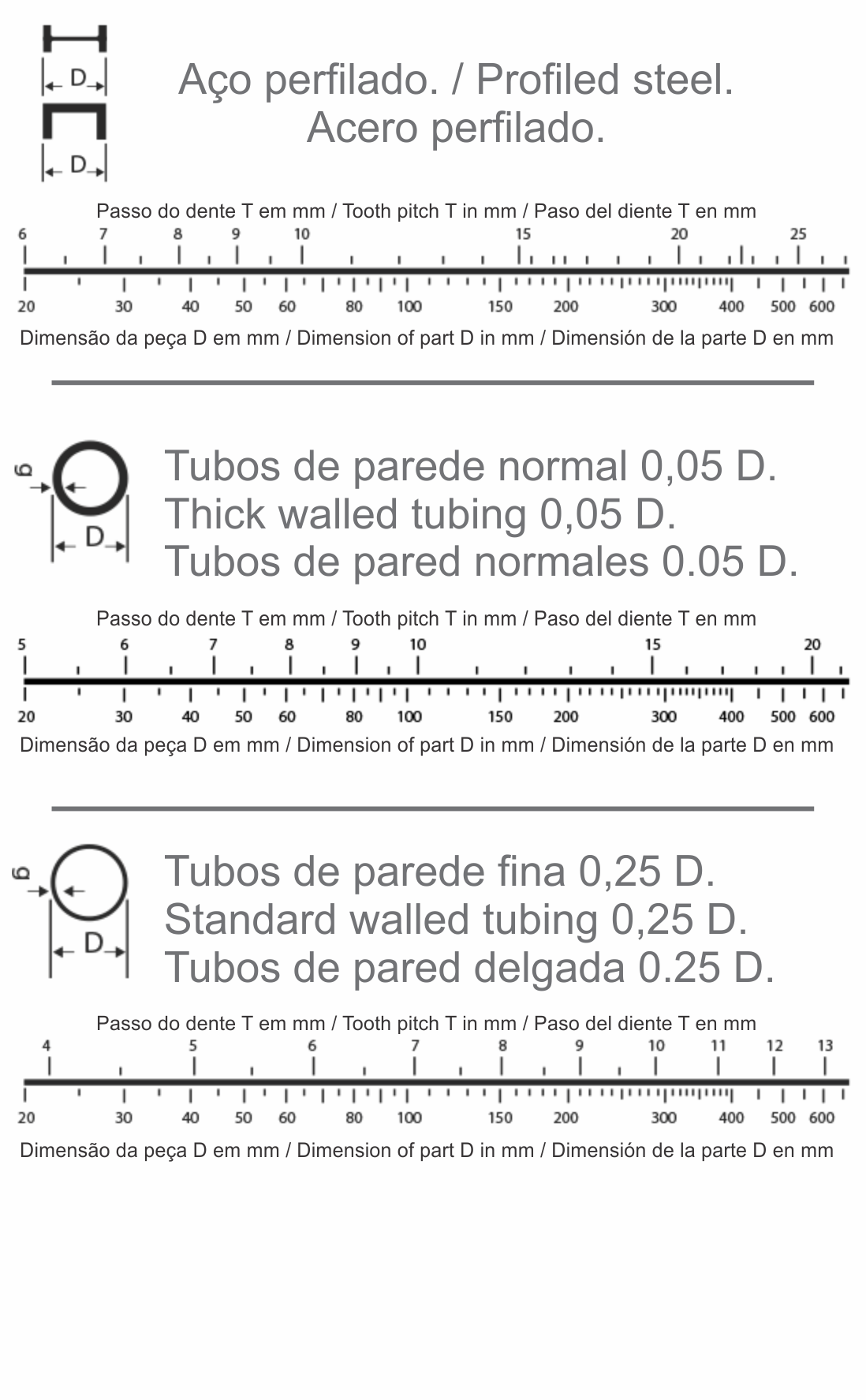 serras hss segmentadas